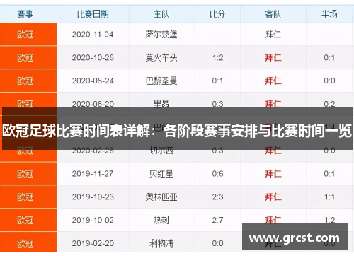 欧冠足球比赛时间表详解：各阶段赛事安排与比赛时间一览